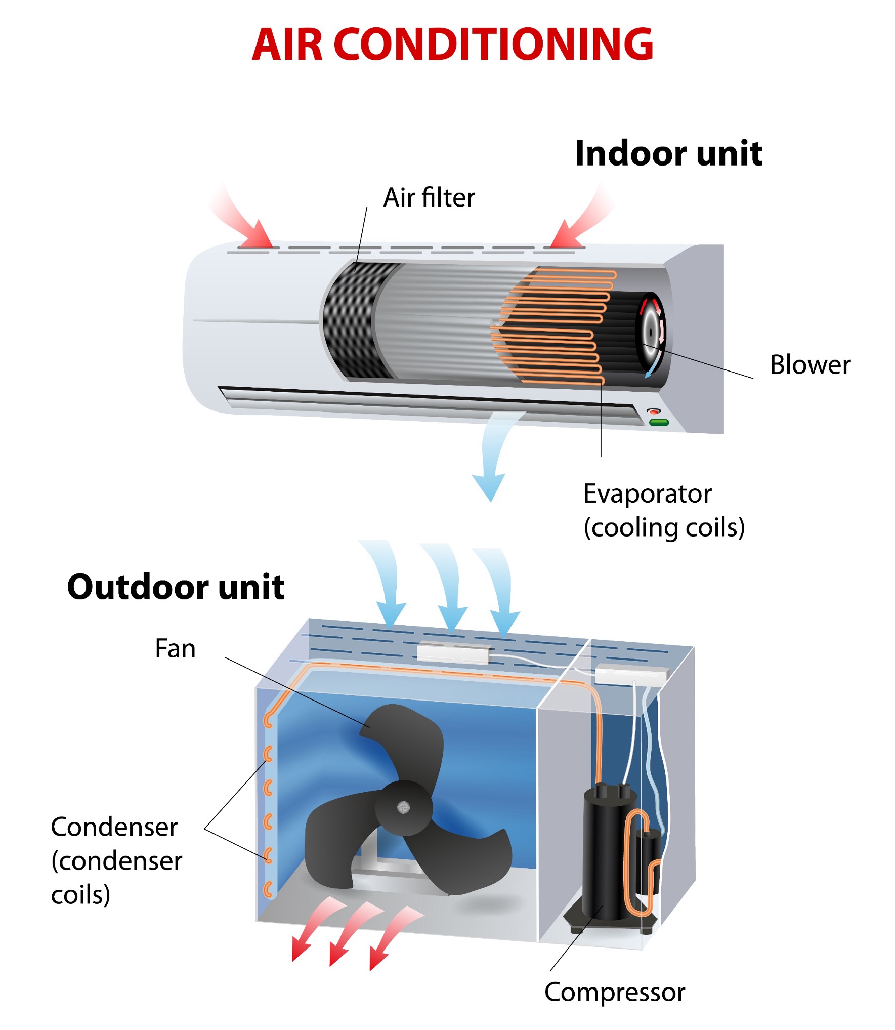 Split-type air conditioner