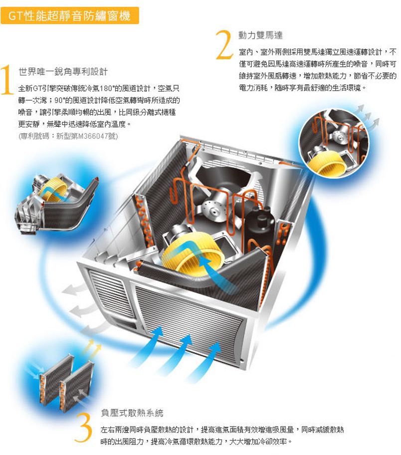 Window / box air conditioner