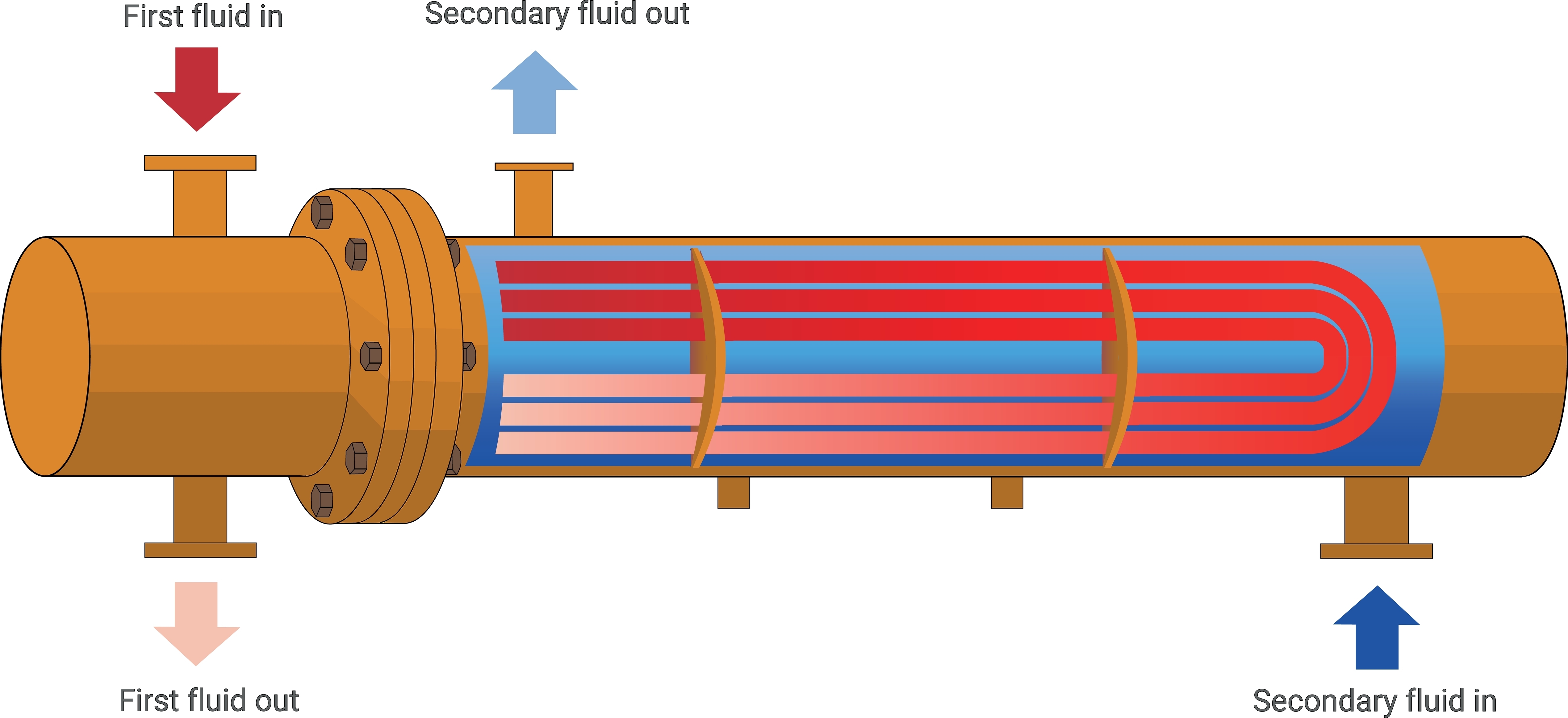 Shell-and-tube closed feedwater heater (cutaway)