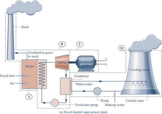 Schematic of the four plant components